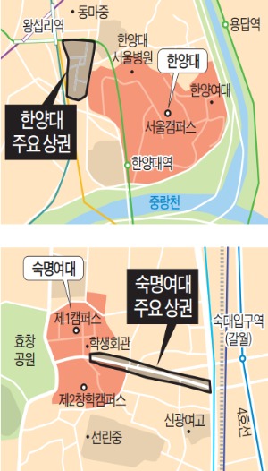 한양대·숙대 新대학상권 "홍대 못지않네"