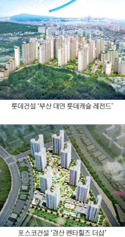 [Real Estate] 부산 대연 롯데캐슬 3149가구 '초대형'