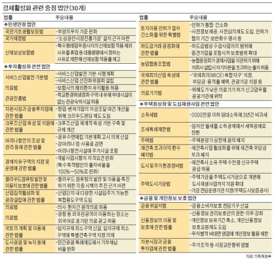 [최경환 부총리 '대국민 담화'] '30개 경제법안' 국회 표류…영세 자영업자·월세임차인도 큰 고통