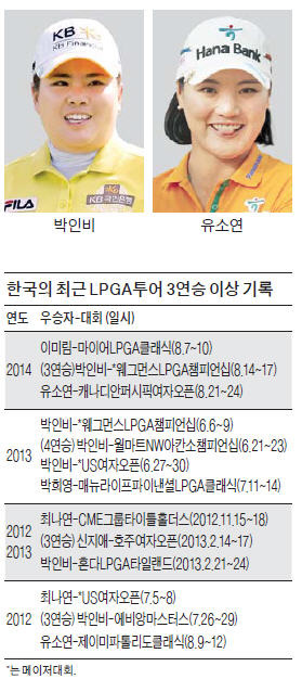 이미림·박인비·유소연…다음은 누구? 한국, LPGA '4연속 우승' 도전