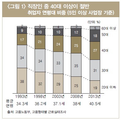 /이미지=LG경제연구원 보고서 캡처