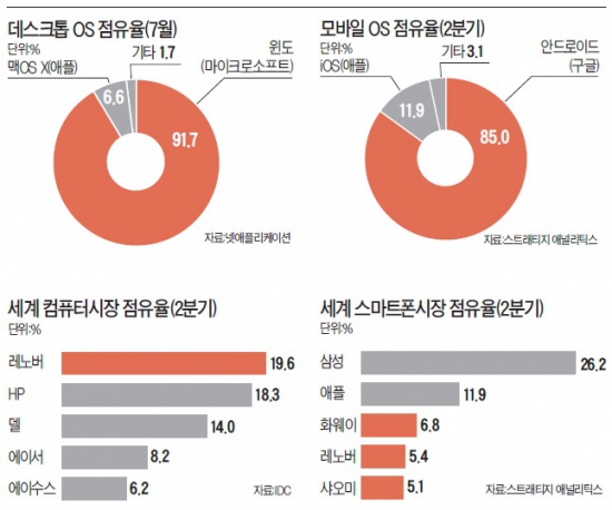 [광파리의 글로벌 IT이야기] '사이버 공격' 피하고 소프트웨어산업 육성…'일타쌍피' 노려