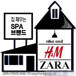 집 안 파고드는 패션 SPA 브랜드  