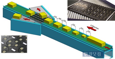 물류자동화 전문기업 가람이 신개념 화물분류기 '웨이브 소터' 공급에 나선다. 그림은 웨이브소터 구동 예시도 / 가람 제공. 