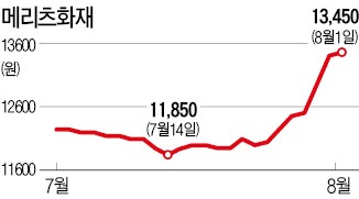 보험株, 보험 든다 생각하고 사볼까