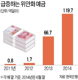 금융상품 '차이나 열풍'…돈 몰린다