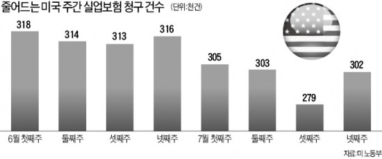 美 금리 조기인상 우려…잘나가던 뉴욕증시 '덜컹'