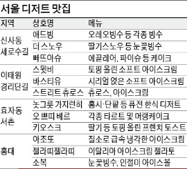 [디저트의 '달콤한 반란'] 세로수길·경리단길 밀집…SNS 타고 유명세
