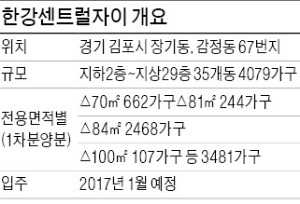 [분양 현장 포커스] GS건설 '한강센트럴자이', 계약조건 보장제…중도금은 무이자