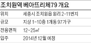 [분양 현장 포커스] '조치원역 베아뜨리체79', 정부세종청사 등 풍부한 임대 수요 '매력'