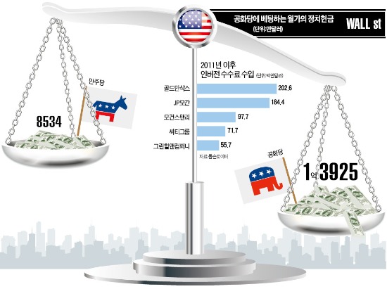 [글로벌 금융리포트] '금융개혁' 칼 빼든 오바마…대놓고 反旗 든 월가