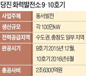 당진火電 다 짓고 5년 놀릴 판