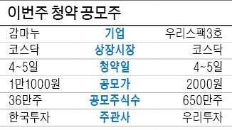 감마누·우리스팩3호 공모주 청약