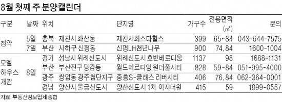 제천 서희스타힐스 등 1299가구 청약