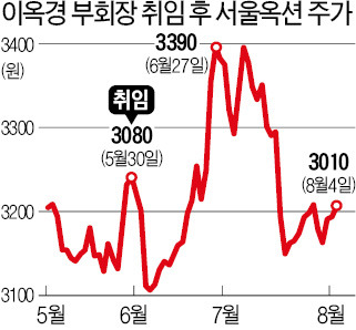 이옥경 부회장 "화랑경영 20년 경험·노하우 살려 침체 미술시장에 氣 불어넣겠다"