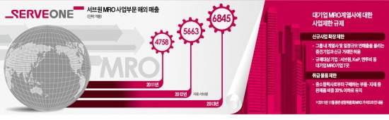 'MRO 규제' 넘어 중국 간 LG 서브원…존슨앤드존슨 뚫었다