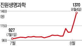 에볼라 공포…백신株 무서운 상한가