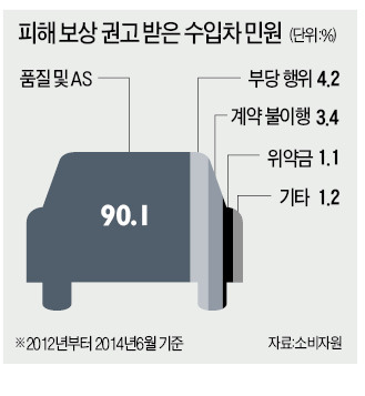 [수입차 100만대 시대] 새 차에 중고부품…오일교환에만 한 달 걸리기도