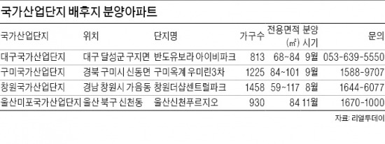 일자리의 힘…구미·창원 산업단지 인근 '후끈한 분양'