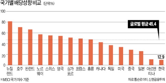 증시 달아오르지만 글로벌 변수 아직 불확실, 적립식 장기 분할투자는 지금 당장 시작해야