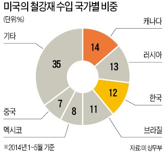 美 중간선거 앞두고…오바마, 보호무역주의 강화