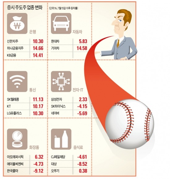 직구서 변화구로…제구력 가다듬는 외국인