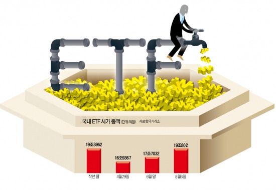 배당·단기채권…'특목 ETF' 잘나가네