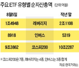 배당·단기채권…'특목 ETF' 잘나가네