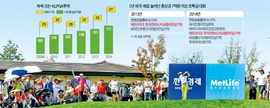 판 커지는 KLPGA투어…美·日 안부럽네!