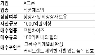 [M&A 장터] 프랜차이즈 기업 인수합니다