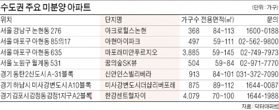 하남 미사·서울 논현·아현 등 인기지역 '등잔 밑' 미분양 노려볼까