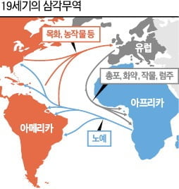 [시네마노믹스] 노예 고용은 비싼 대가를 치른다, 동기부여와 혁신이 없기 때문에…