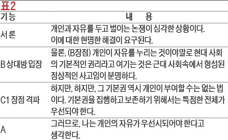 [생글 논술 첨삭노트] <36> 논술 유형탐구 (8) - 자기 의견 쓰기 (2)