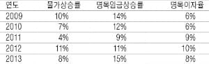 [주니어 테샛 입문여행] (26) 물가가 오르면 누가 유리해지고 불리해질까?