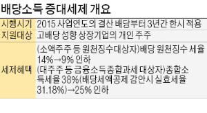 [맞짱 토론] 내년부터 '배당증대稅制' 시행…실효성 있을까