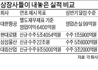 연말 성적표 걱정하는 실망株