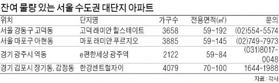 살아나는 아파트 거래 시장…e편한세상 광주역 분양 호조세