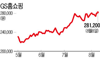 '최경환 정책' 힘받는 홈쇼핑株