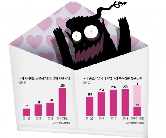 [특허전쟁, 中企의 반격] 서울반도체 "공격이 최선의 방어"…북미 가전社에 LED 특허 소송