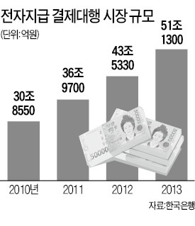 신용카드정보 수집 허용된다는데…PG社 개인정보·보안 관리 허술