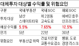 [마켓인사이트] 교직원공제회, 호주 인프라 펀드에 1억弗…군인공제회, 퀸즐랜드 퇴직연금 지분 매입