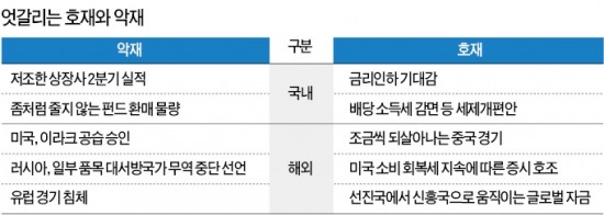 출렁이는 '변동성 파도' 휩쓸렸다간…