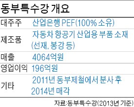 [마켓인사이트] "동부특수강 매각차익 90% 동부제철에 준다"