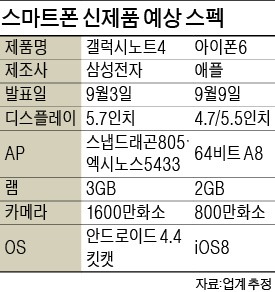 "연말 성수기 공략"…삼성·애플, 신제품 빅매치