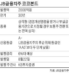 年 6%대 고수익 '코코본드' 이달 첫 발행, 만기 30년…은행 부실 땐 원금손실 가능성