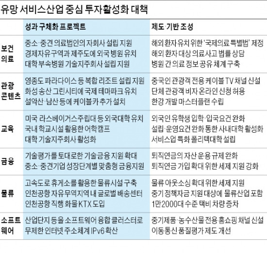 [빗장 풀리는 금융 규제] 16년 만에 주가변동폭 2배로…거래 늘려 증시 활성화 유도