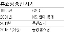 [무역 활성화] 농수산·中企 전문 TV홈쇼핑 내년 신설