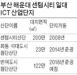 부산 해운대 'IT 클러스터'로 뜬다