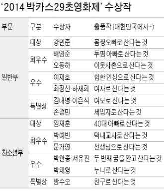 ['박카스29초영화제' 시상식] 몸짱 권하는 사회·서글픈 아버지 위상…유쾌한 풍자 돋보였다