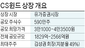 풍력타워 세계 1위 CS윈드, 상장예심 청구